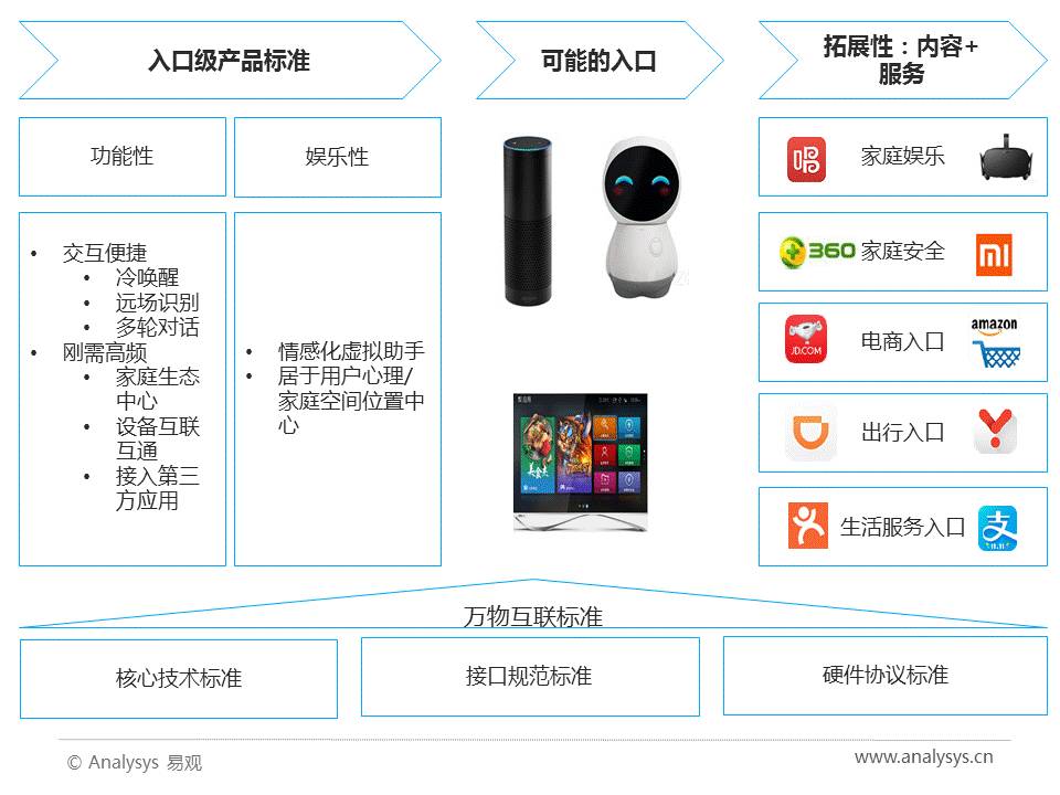 2017年中国智能语音应用分析 智能语音设备的崛起与行业变革